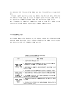 [사회과학] 정부기록보존소의 제도적 변천과 기록관리-6