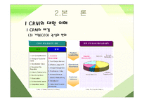 [경영 CRM] CRM 의 전략적 접근 과 과제-9