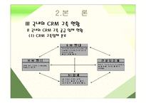 [경영 CRM] CRM 의 전략적 접근 과 과제-17
