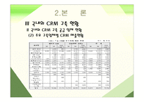[경영 CRM] CRM 의 전략적 접근 과 과제-18