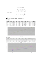 [RLC회로의 임피던스 실험 결과 레포트] RLC회로의 임피던스 결과레포트-2