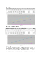 [RLC회로의 임피던스 실험 결과 레포트] RLC회로의 임피던스 결과레포트-3