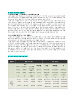 [국제경영학] [국제경영학]하얏트(Hyatt)호텔 기업분석(A+리포트)-14
