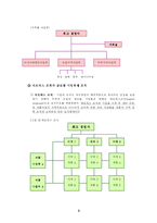 [조직경영론] [조직경영론]ABB의 글로벌 매트릭스 조직분석(A+리포트)-3