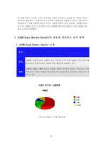 [조직경영론] [조직경영론]ABB의 글로벌 매트릭스 조직분석(A+리포트)-5