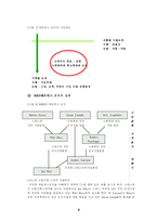 [조직경영론] [조직경영론]ABB의 글로벌 매트릭스 조직분석(A+리포트)-9