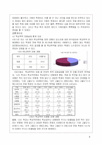 [청소년학] 청소년기의부적응들-7