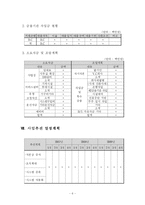 [경영학] 사업계획서-6
