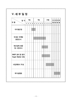 [유치원 사업계획서] 환경유치원 사업계획서-12
