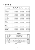 [유치원 사업계획서] 환경유치원 사업계획서-13