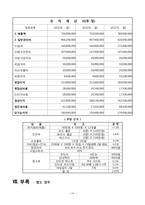 [유치원 사업계획서] 환경유치원 사업계획서-14