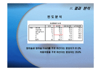[마케팅조사,마케팅관리,마케팅전략] 처음처럼(소주)의 마케팅 전략과 1위시장 전략-9