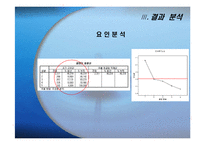 [마케팅조사,마케팅관리,마케팅전략] 처음처럼(소주)의 마케팅 전략과 1위시장 전략-10