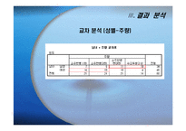 [마케팅조사,마케팅관리,마케팅전략] 처음처럼(소주)의 마케팅 전략과 1위시장 전략-11