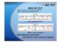 [마케팅조사,마케팅관리,마케팅전략] 처음처럼(소주)의 마케팅 전략과 1위시장 전략-14