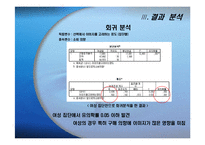 [마케팅조사,마케팅관리,마케팅전략] 처음처럼(소주)의 마케팅 전략과 1위시장 전략-15