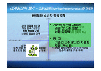 [마케팅조사,마케팅관리,마케팅전략] 처음처럼(소주)의 마케팅 전략과 1위시장 전략-19