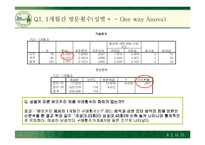 [마케팅조사, 마케팅관리, 마케팅전략] 뚜레쥬르의 시장확대전략과 마케팅전략-11