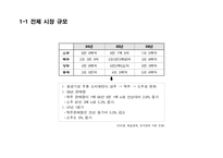 OOO 소주 - 성공적인 MARKET SHARE 확대를 위한 COMMUNICATION 기획서-5