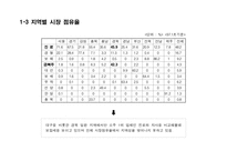 OOO 소주 - 성공적인 MARKET SHARE 확대를 위한 COMMUNICATION 기획서-7