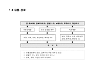 OOO 소주 - 성공적인 MARKET SHARE 확대를 위한 COMMUNICATION 기획서-8