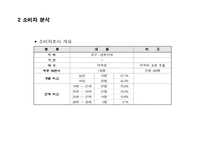OOO 소주 - 성공적인 MARKET SHARE 확대를 위한 COMMUNICATION 기획서-9