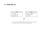 OOO 소주 - 성공적인 MARKET SHARE 확대를 위한 COMMUNICATION 기획서-11