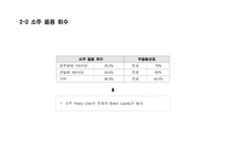 OOO 소주 - 성공적인 MARKET SHARE 확대를 위한 COMMUNICATION 기획서-12