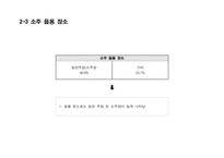 OOO 소주 - 성공적인 MARKET SHARE 확대를 위한 COMMUNICATION 기획서-13