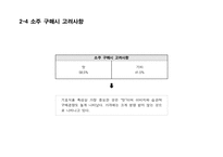 OOO 소주 - 성공적인 MARKET SHARE 확대를 위한 COMMUNICATION 기획서-14