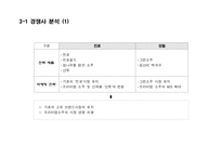 OOO 소주 - 성공적인 MARKET SHARE 확대를 위한 COMMUNICATION 기획서-17