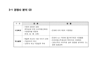 OOO 소주 - 성공적인 MARKET SHARE 확대를 위한 COMMUNICATION 기획서-18