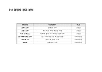 OOO 소주 - 성공적인 MARKET SHARE 확대를 위한 COMMUNICATION 기획서-19