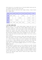철인 3종 경기 훈련에 대하여-2