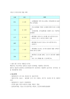철인 3종 경기 훈련에 대하여-8