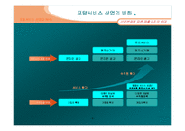 [서비스마케팅]포털서비스산업과 NHN의 기업분석(A+리포트)-3