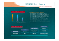 [서비스마케팅]포털서비스산업과 NHN의 기업분석(A+리포트)-9