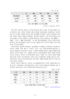 [국제경영학]엔씨소프트社의 중국 진출전략 분석(A+리포트)-15