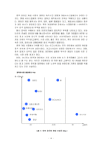 [국제경영학]엔씨소프트社의 중국 진출전략 분석(A+리포트)-18