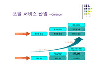 [전략경영]NHN 기업분석과 글로벌 전략(A+리포트)-6