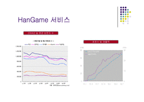 [전략경영]NHN 기업분석과 글로벌 전략(A+리포트)-11