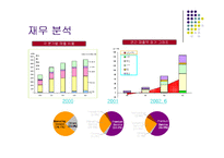 [전략경영]NHN 기업분석과 글로벌 전략(A+리포트)-12