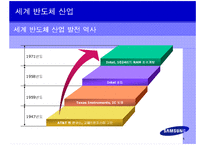 [경영전략]삼성전자의 반도체사업 분석(A+리포트)-6