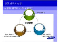 [경영전략]삼성전자의 반도체사업 분석(A+리포트)-16