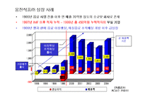 [경영학]CEO 리더십과 웅진식품 마케팅 성공요인 분석(A+리포트)-6