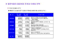 [경영학]CEO 리더십과 웅진식품 마케팅 성공요인 분석(A+리포트)-13