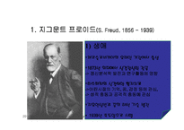 [사회복지] [사회복지] 인간과 사회이해 - 정신분석이론-2