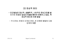 [사회복지] [사회복지] 인간과 사회이해 - 정신분석이론-15