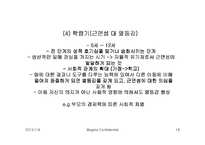 [사회복지] [사회복지] 인간과 사회이해 - 정신분석이론-18