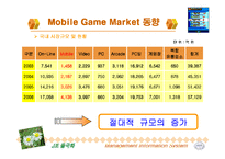 [e비즈니스]모바일게임시장 동향분석 및 전망(A+리포트)-13